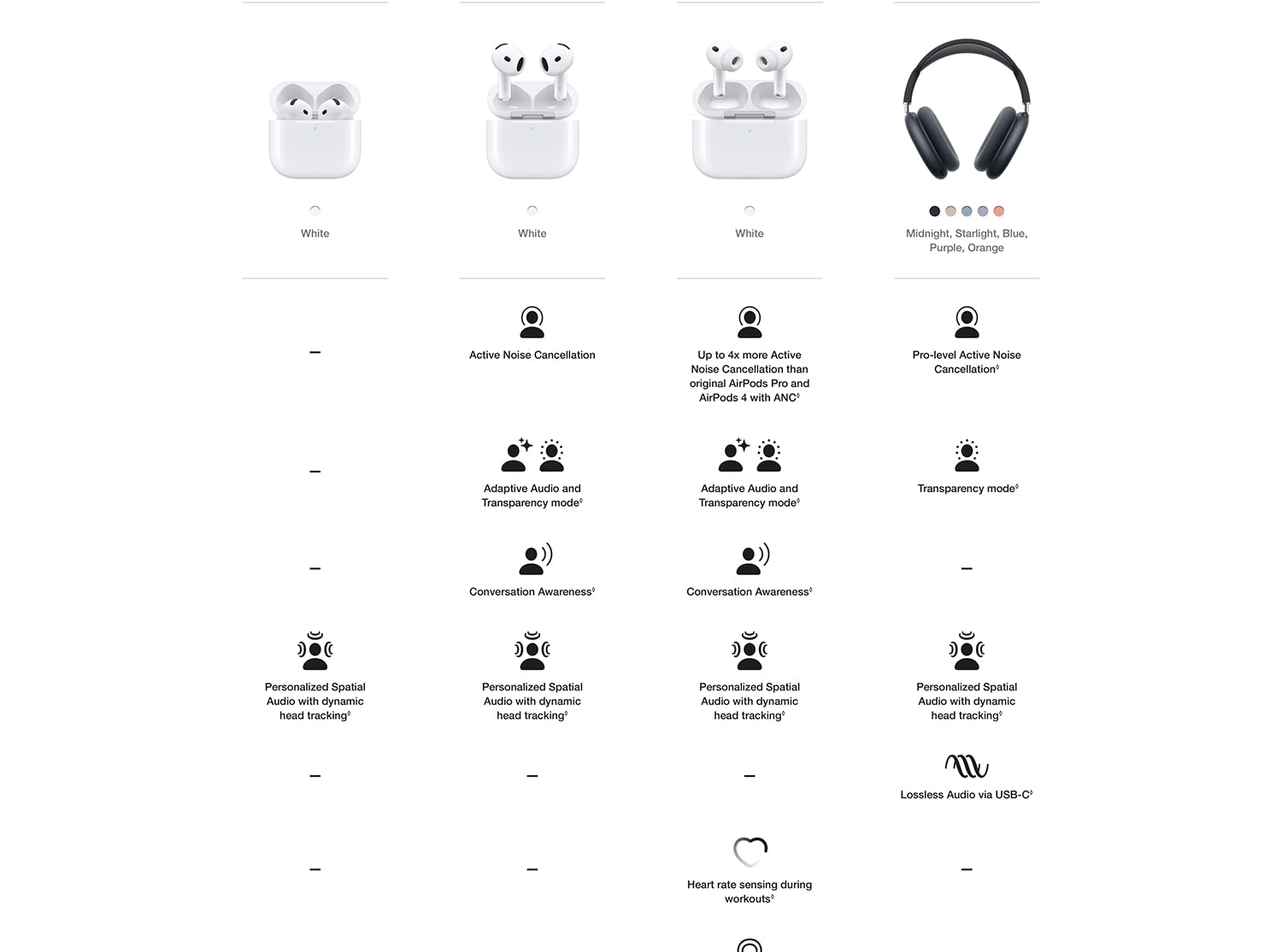 Airpod Pro Model Examples Apple AirPods Pro 3 | ISU Book Store