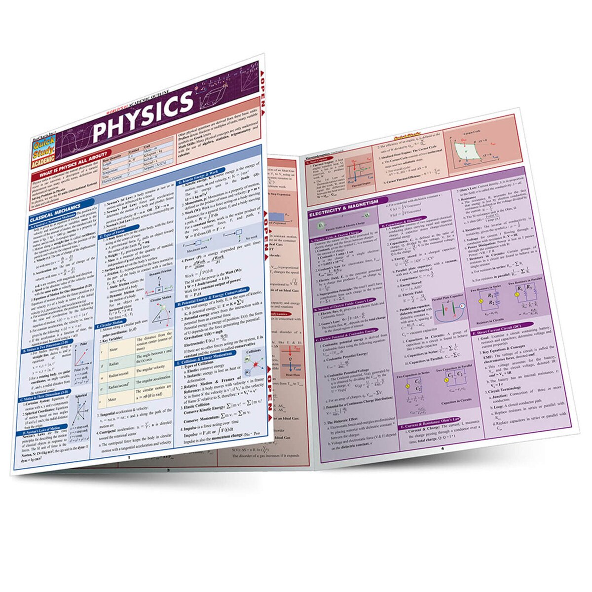 Physics - Quick Study Guide