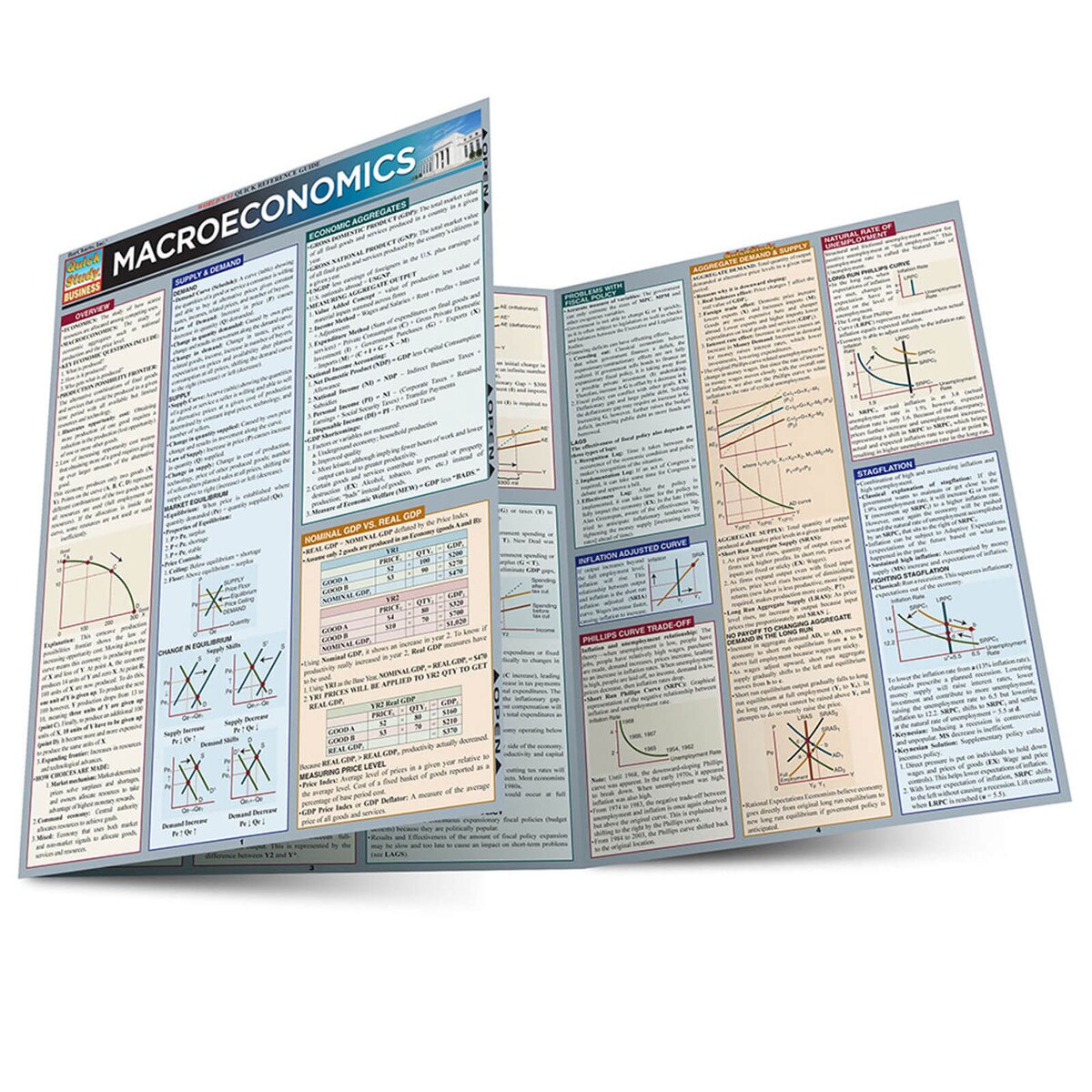 Macroeconomics - Quick Study Guide
