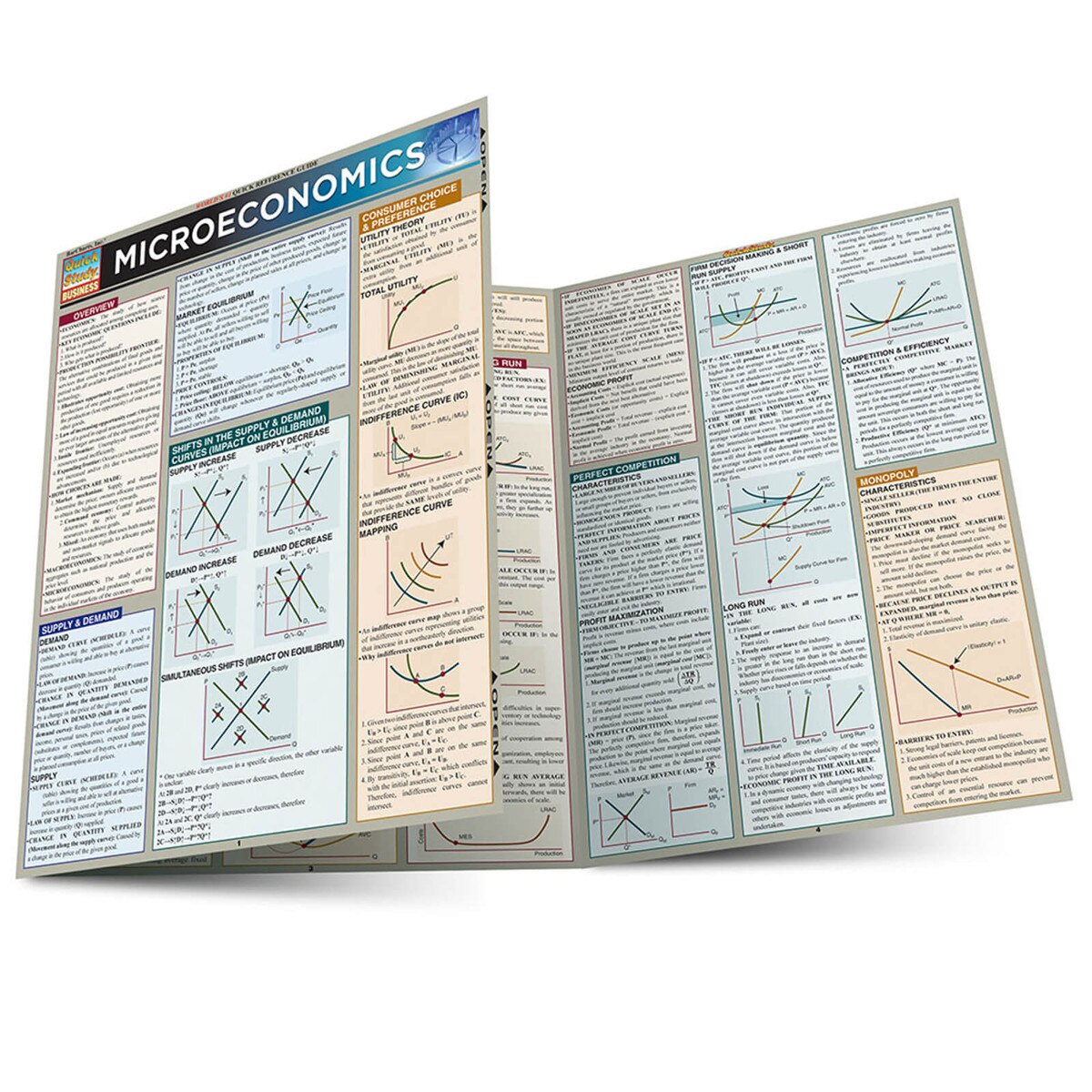 Microeconomics - Quick Study Guide