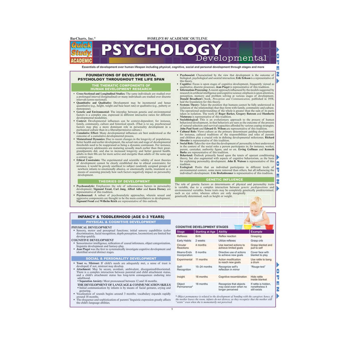Psychology-Developmental - Quick Study Guide