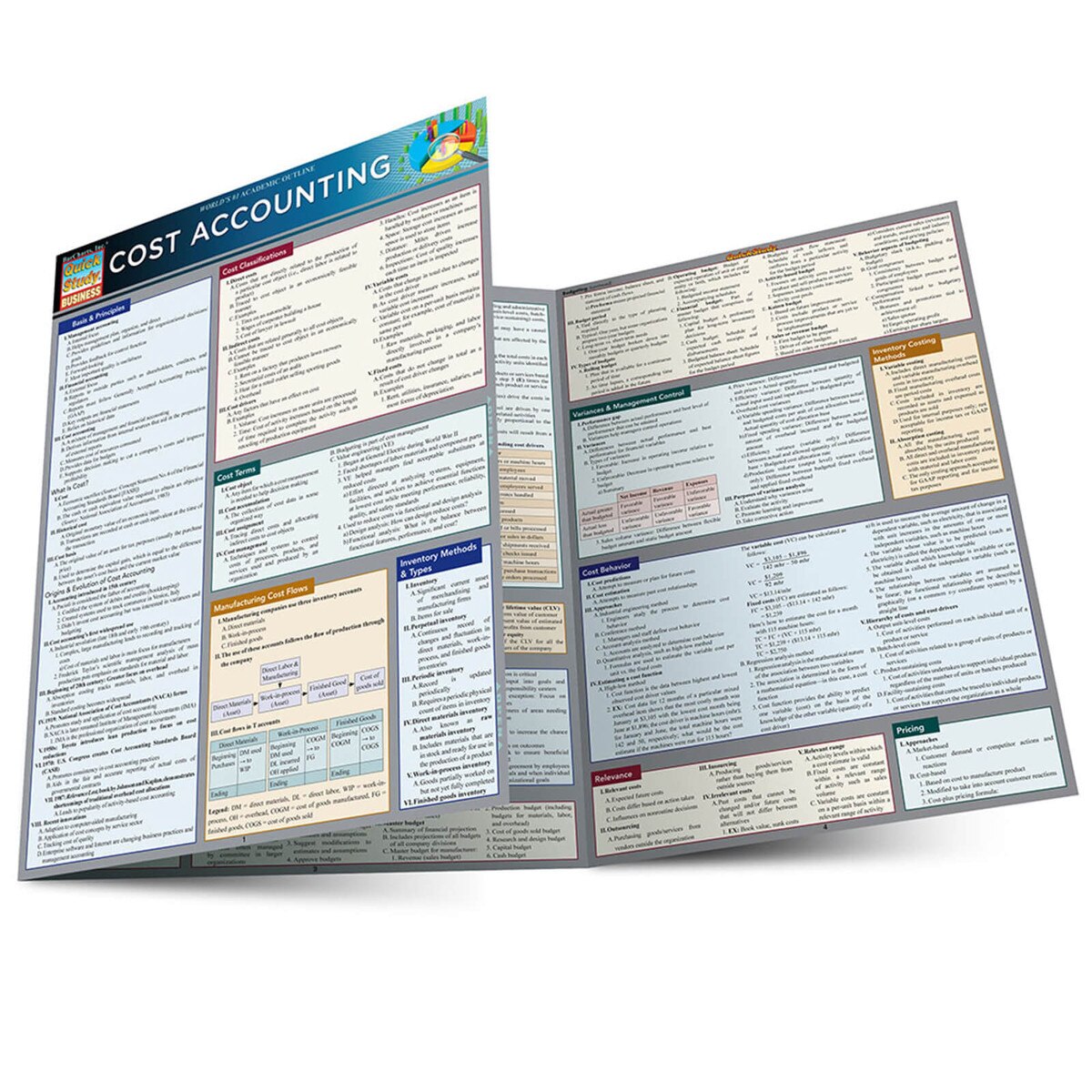 Cost Accounting - Quick Study Guide