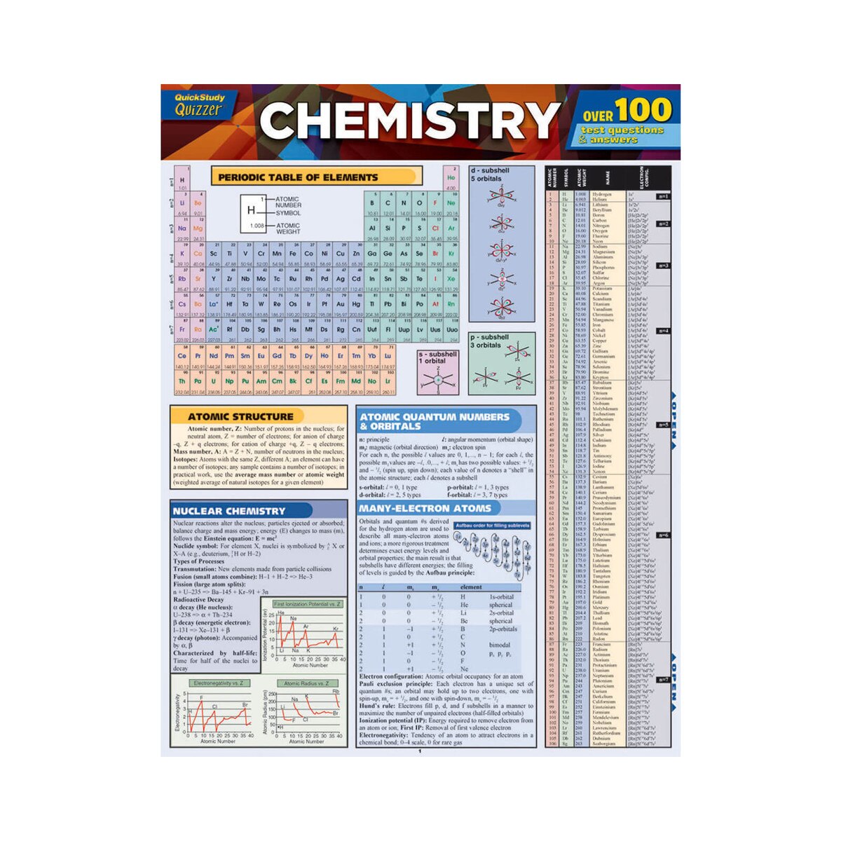 Chemistry Quizzer - Quick Study Guide