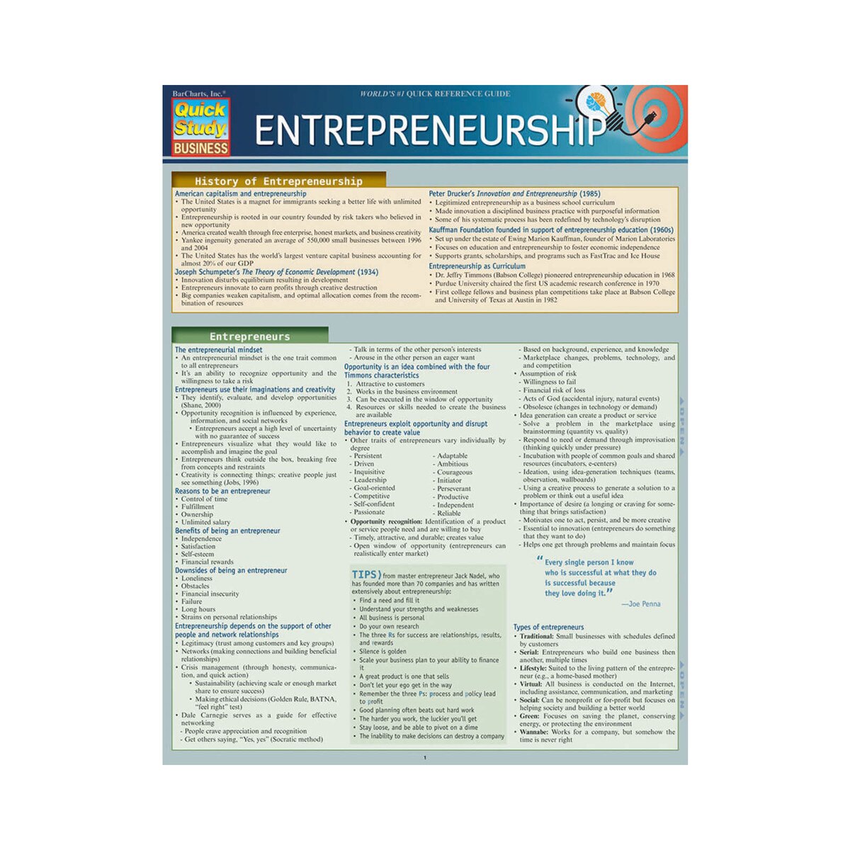 Entrepreneurship - Quick Study Guide