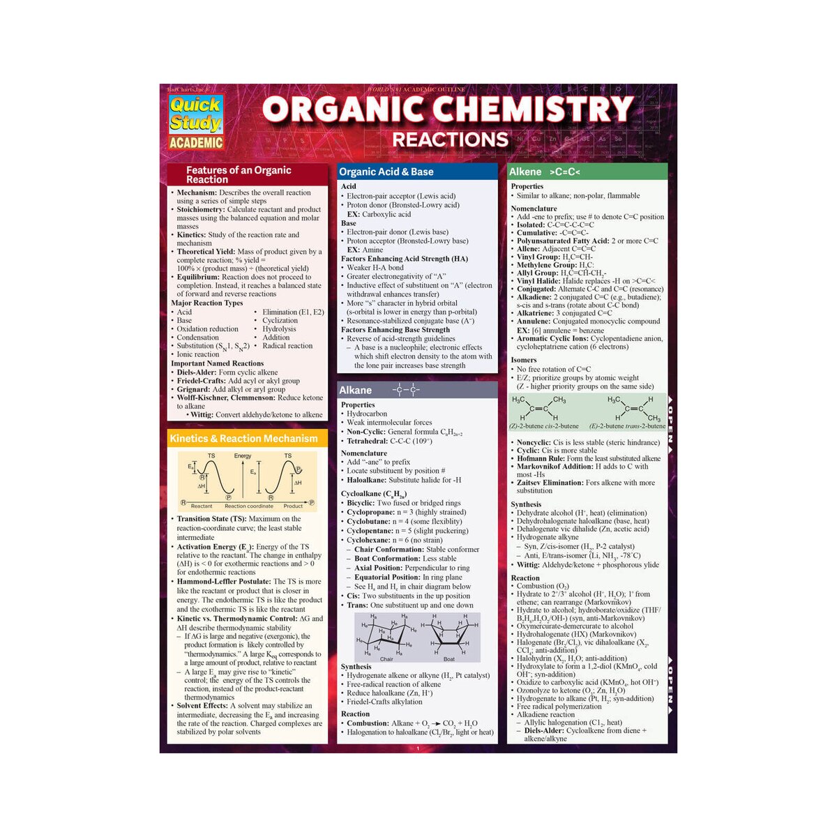 Organic Chemistry Reactions - Quick Study Guide