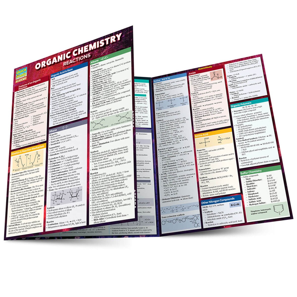 Organic Chemistry Reactions - Quick Study Guide