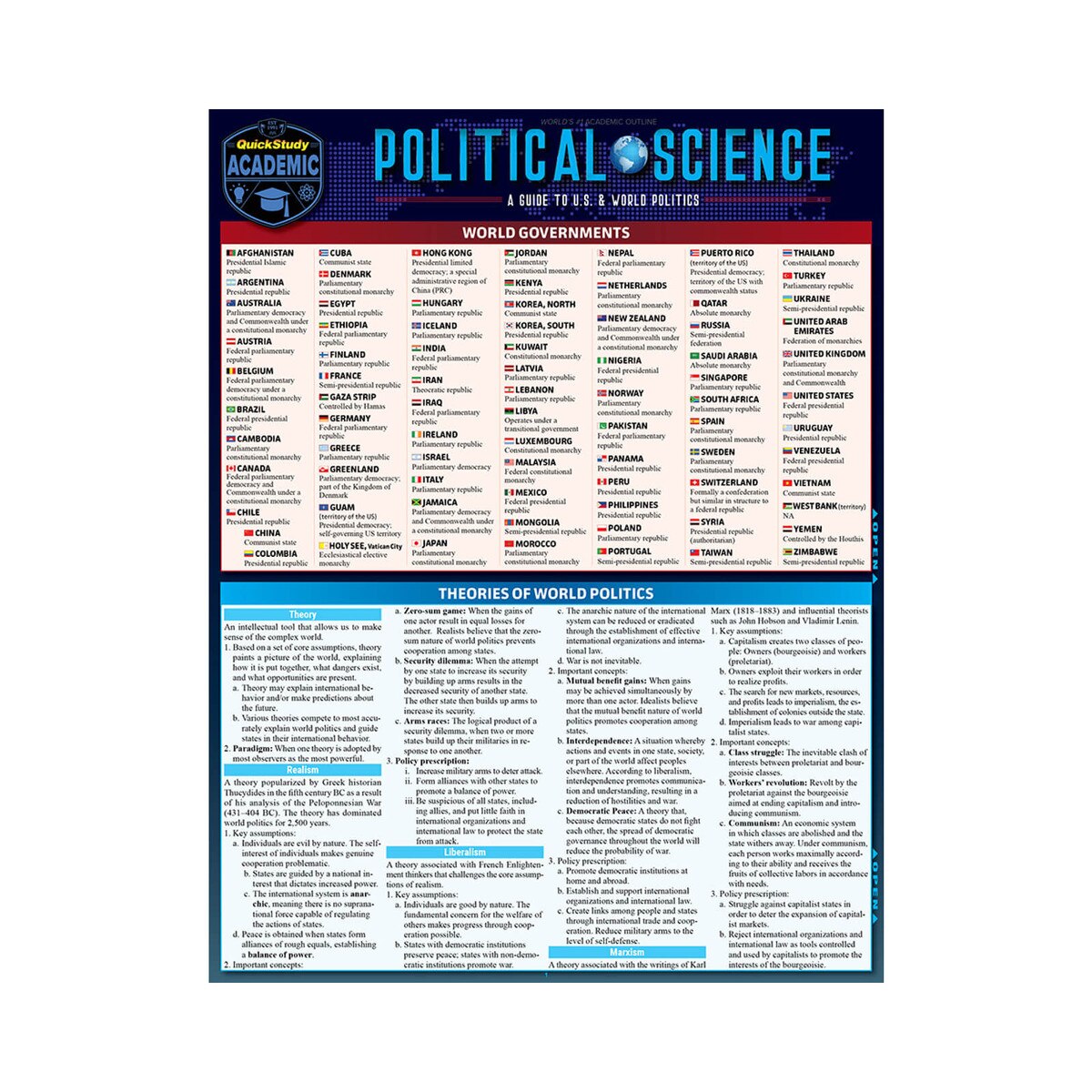 Political Science - Quick Study Guide