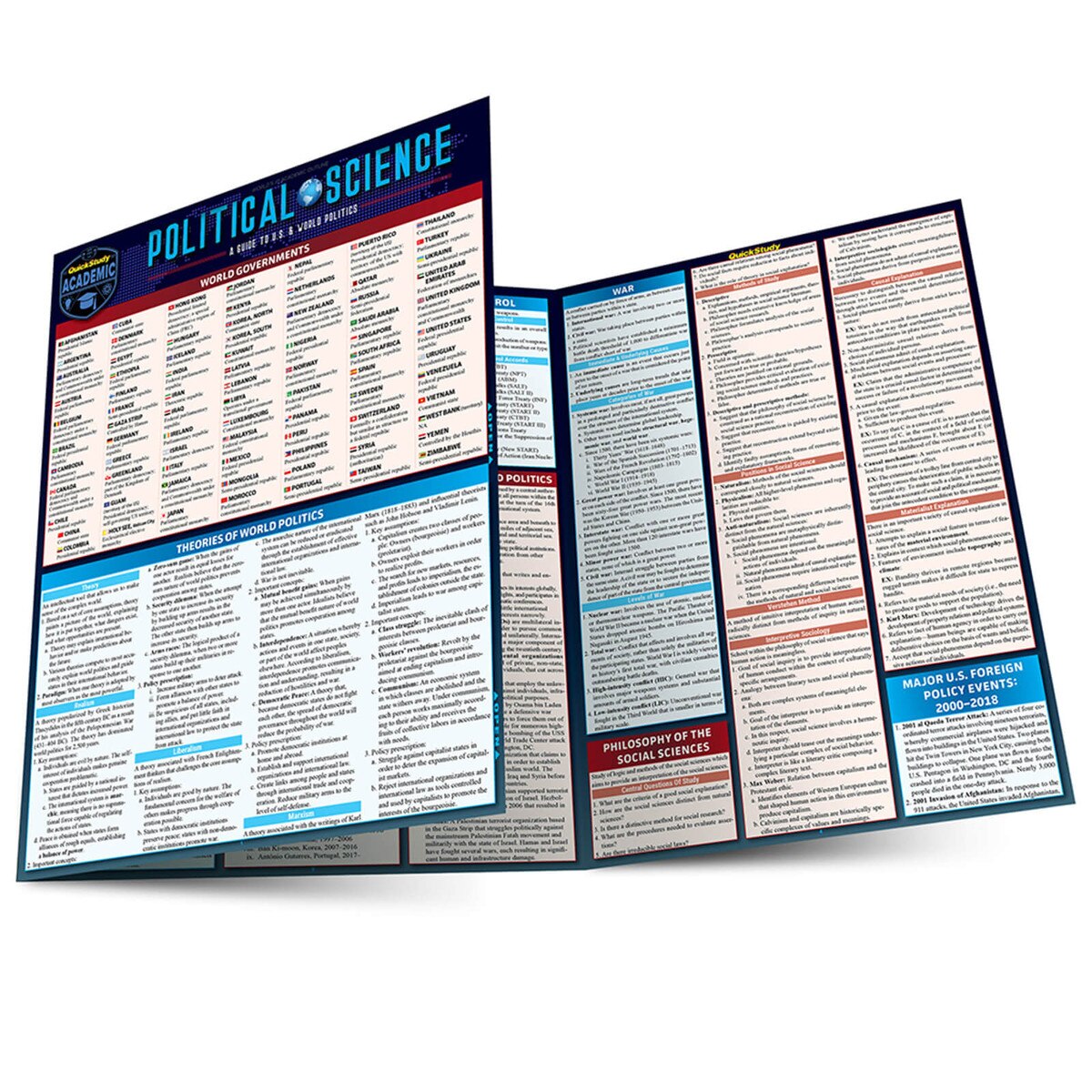 Political Science - Quick Study Guide
