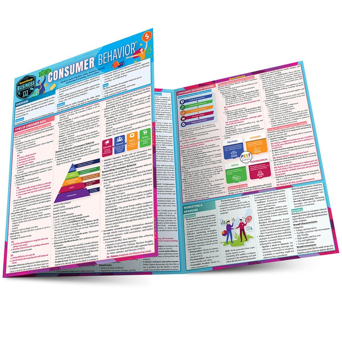 Consumer Behavior Quick Study Guide