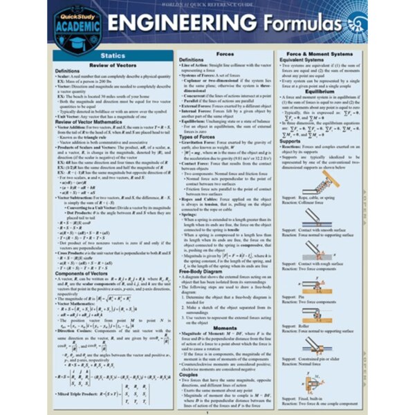 Engineering Formulas - Quick Study Guide