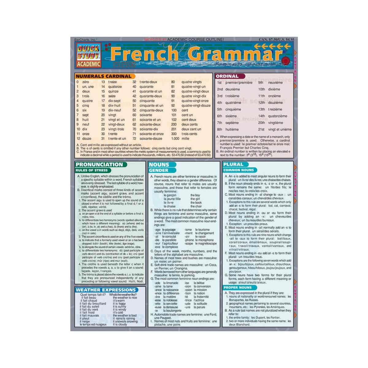 French Grammar Quick Study Guide