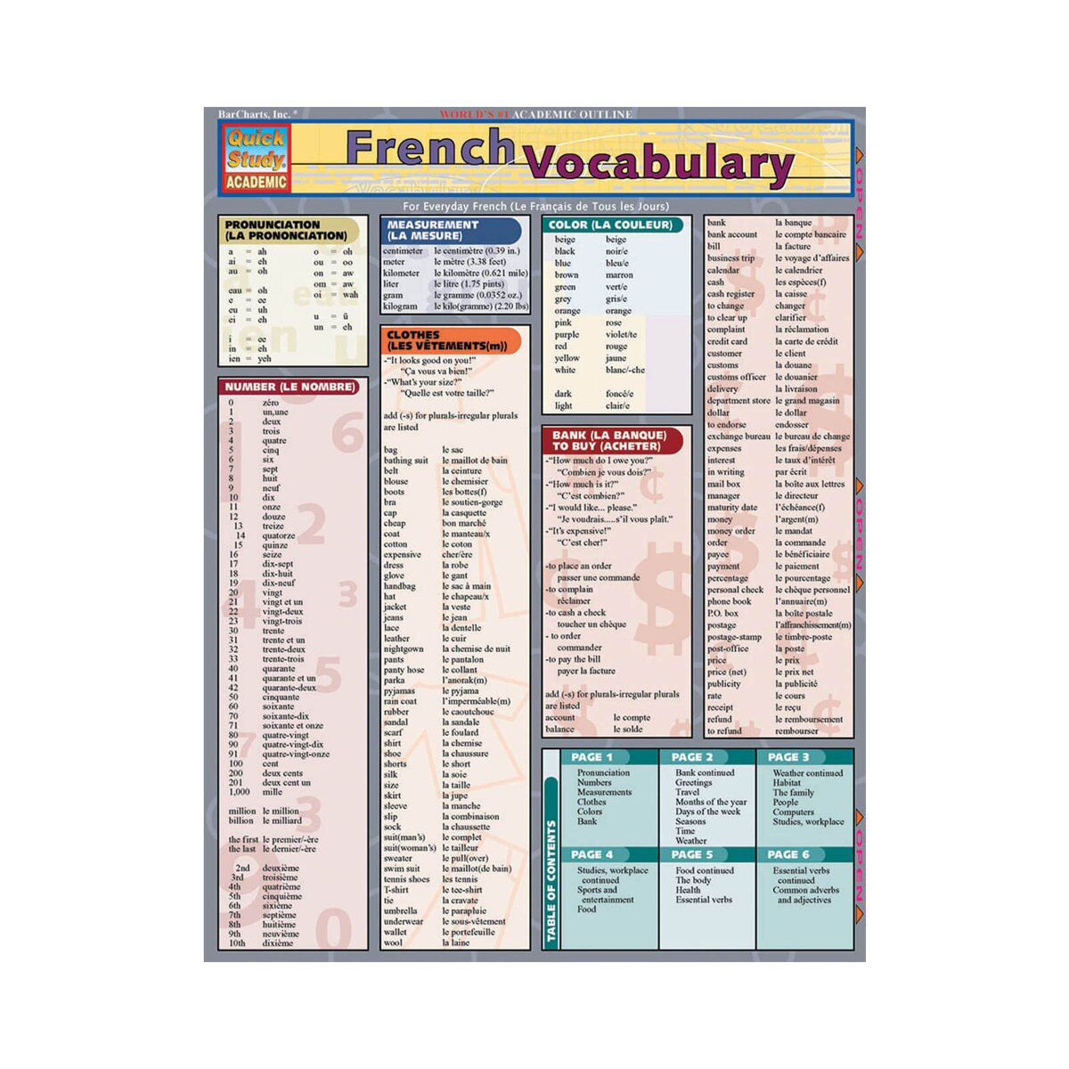 French Vocabulary Quick Study Guide