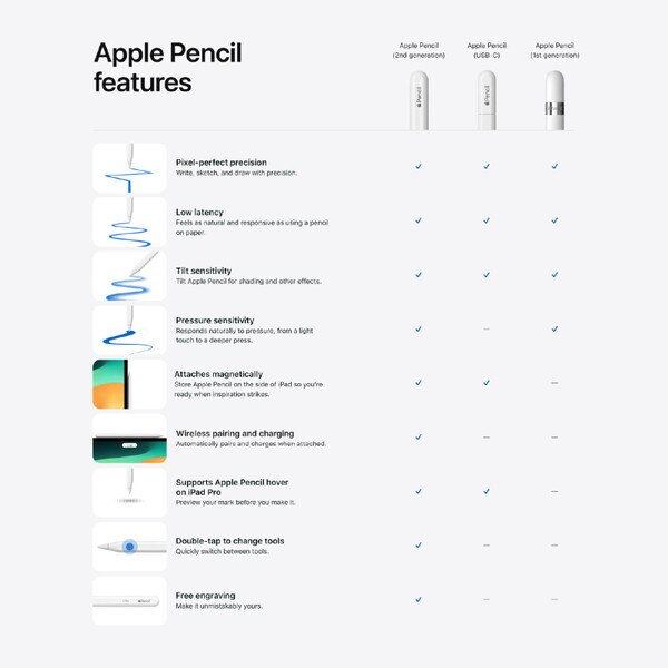 Pencil Usb C Apple Pencil Compatibility Ipad 7th Gen Apple Pencil